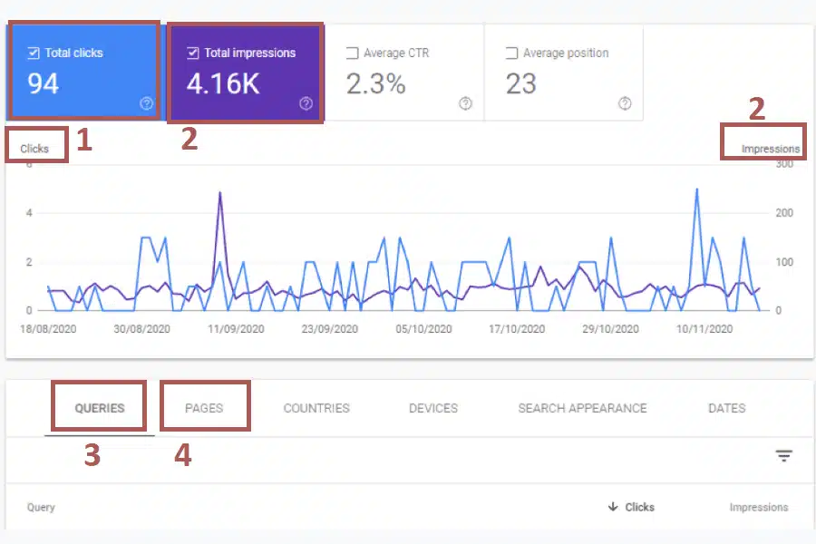 גוגל סרצ' קונסול