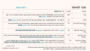 שגיאות טכניות