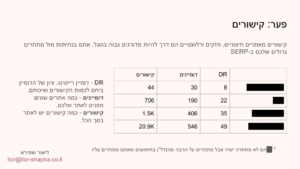 בדיקת פרופיל קישורים, לרבות השוואה למתחרים