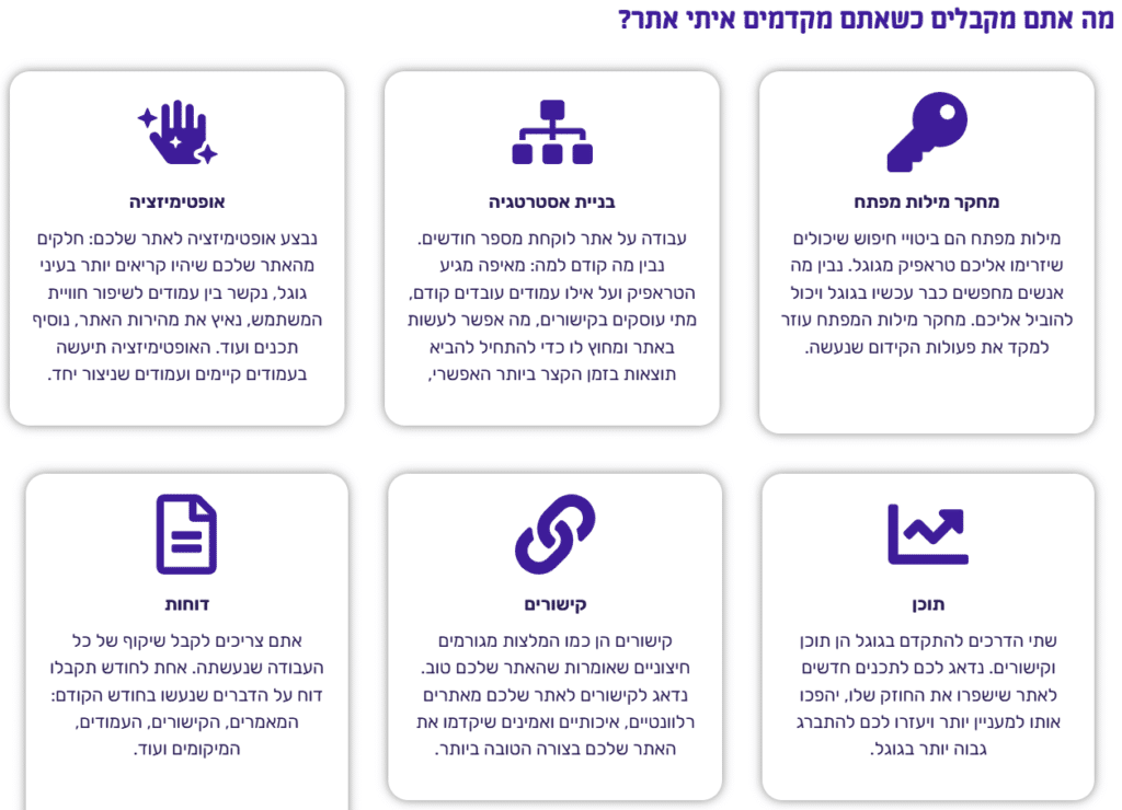 רשימת אייקונים